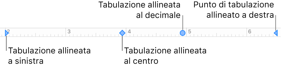 Righello con marcatori per i margini di paragrafo sinistro e destro e tabulatori per l'allineamento a sinistra, al centro, decimale e a destra.