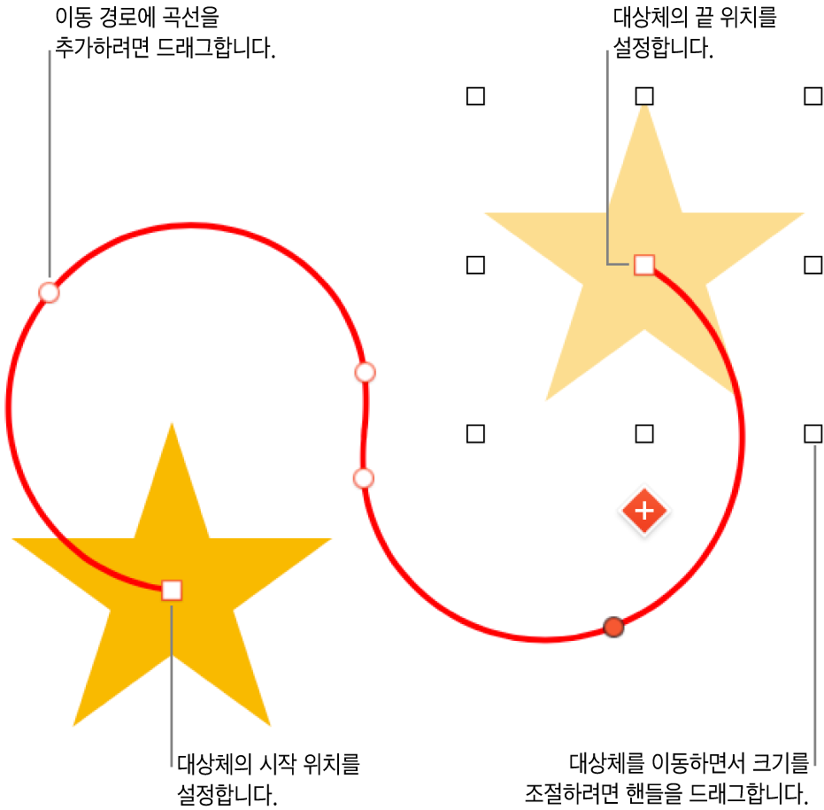 사용자화 곡선 이동 경로가 있는 대상체. 불투명한 대상체에 시작 위치가 나타나 있고 보이지 않는 대상체에 종료 위치가 나타남.