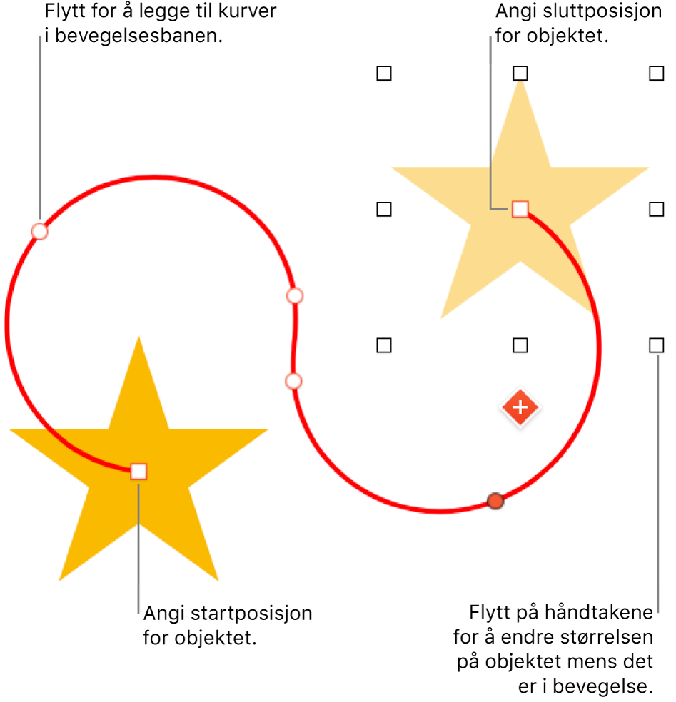 Et objekt med en tilpasset kurvet bevegelsesbane. Et ugjennomsiktig objekt viser startplasseringen og et gjennomsiktig objekt viser sluttplasseringen.