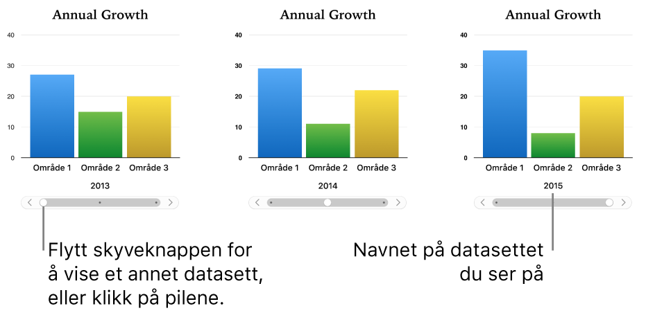 Tre trinn av et interaktivt diagram, hvert med et eget datasett.