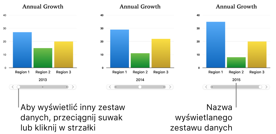 Trzy etapy wykresu interaktywnego, każdy pokazujący inny zestaw danych.