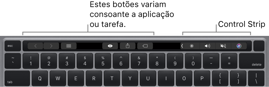 Um teclado com a Touch Bar em cima das teclas numéricas. Os botões para modificar o texto encontram-se à esquerda e no meio. A Control Strip à direita tem controlos do sistema para luminosidade, volume e Siri.