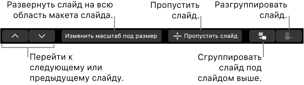 Панель Touch Bar на MacBook Pro. Показаны элементы управления для перехода к следующему и предыдущему слайдам, изменения масштаба слайда под область макета слайда, пропуска слайда, группировки и разгруппировки слайдов.