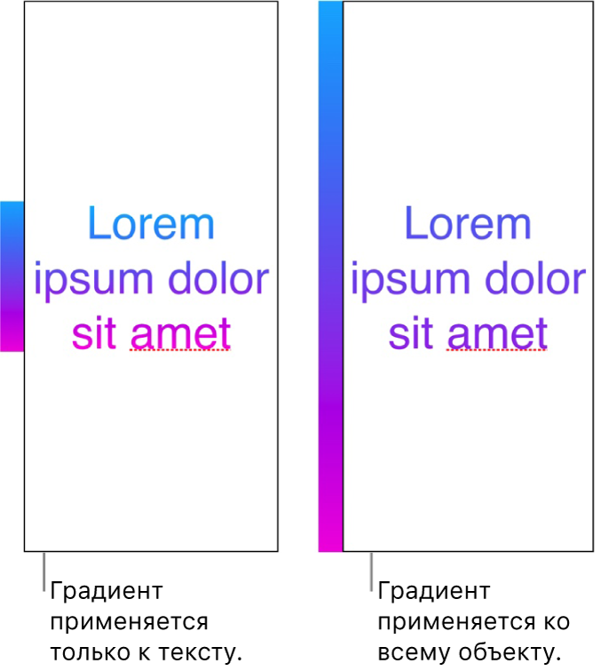 Пример текста с градиентом, примененным только к тексту: в тексте отображается весь цветовой спектр. Рядом показан другой пример текста с градиентом, примененным ко всему объекту: в тексте отображается лишь часть цветового спектра.