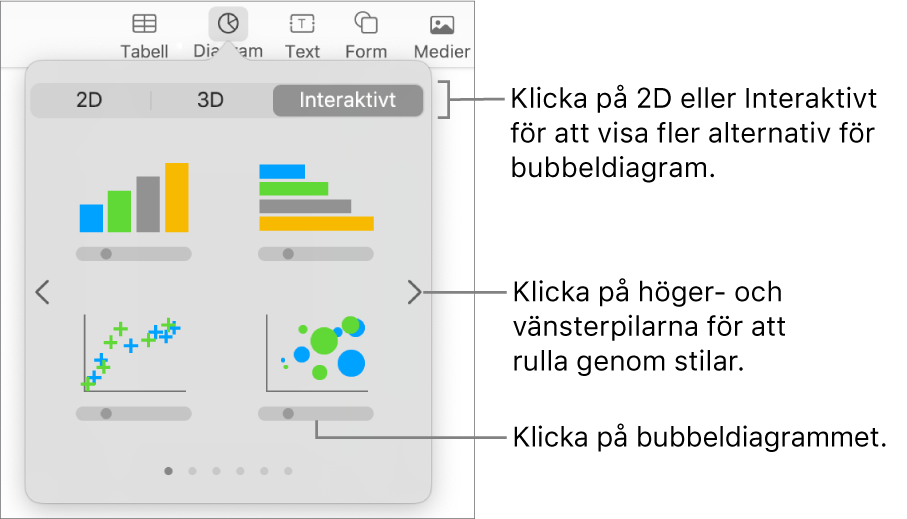 Menyn Lägg till diagram med interaktiva diagram, inklusive ett bubbeldiagram.