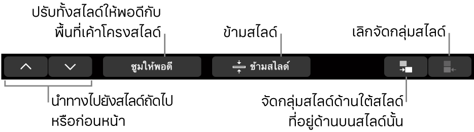 MacBook Pro Touch Bar ที่มีตัวควบคุมสำหรับนำทางไปยังสไลด์ก่อนหน้าหรือถัดไป ปรับทั้งสไลด์ให้พอดีกับพื้นที่เค้าโครงสไลด์ ข้ามสไลด์ และจัดกลุ่มหรือเลิกจัดกลุ่มสไลด์