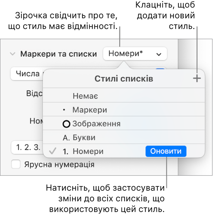 Меню стилів списків із зірочкою, яка вказує на наявність відмінностей, виноски до кнопки «Новий стиль» і підменю параметрів керування стилями.