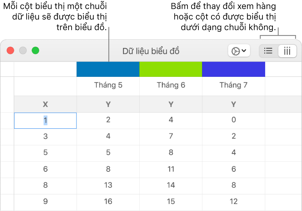 Trình sửa Dữ liệu biểu đồ với các lời nhắc đến tiêu đề cột và các nút để chọn các hàng hoặc cột cho các chuỗi dữ liệu.