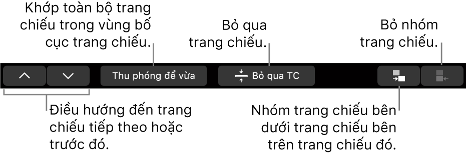 Touch Bar trên MacBook Pro với các điều khiển để điều hướng tới trang chiếu tiếp theo hoặc trước đó, khớp trang chiếu trong vùng bố cục trang chiếu, bỏ qua trang chiếu và nhóm hoặc hủy nhóm trang chiếu.