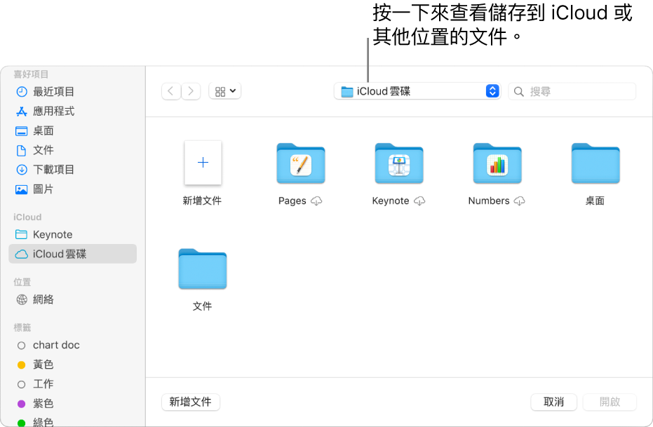 「開啟」對話框的左側開啟側邊欄，最上方的彈出式選單中選擇了 iCloud 雲碟。Keynote、Numbers 和 Pages 的資料夾和「新增文件」按鈕一起顯示在對話框中。
