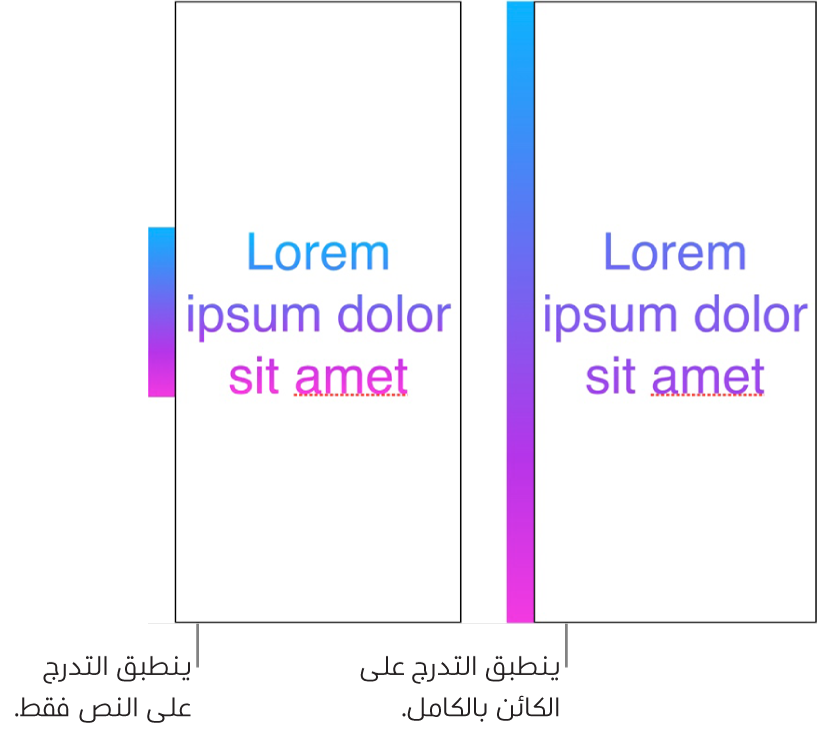 أمثلة جنبًا إلى جنب. يعرض المثال الأول نصًا بتدرج مطبق على النص فقط، بحيث يظهر نطاق الألوان بالكامل في النص. يعرض المثال الثاني نصًا بتدرج مطبق على الكائن بأكمله، بحيث يظهر جزء فقط من نطاق الألوان في النص.