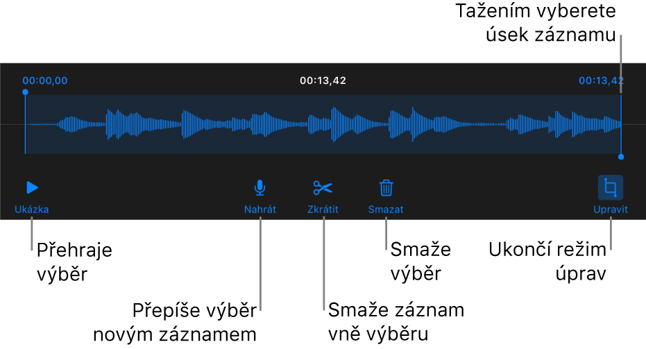 Ovládací prvky pro úpravu nahraného zvuku; vybraný úsek nahrávky je vyznačen pomocí úchytů a pod ním se nacházejí tlačítka Náhled, Zaznamenat, Zkrátit, Smazat a Režim úprav