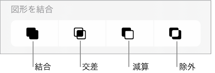 「図形を結合」の下の「結合」ボタン、「交差」ボタン、「減算」ボタン、および「除外」ボタン。