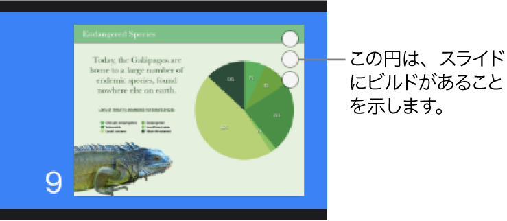 スライドにビルドがあることを示す3つの円が右上隅に表示されたスライド。