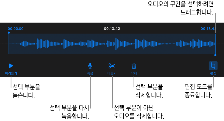 녹음된 오디오를 편집하는 제어기. 녹음의 선택된 섹션을 나타내는 핸들 아래에 미리 듣기, 녹음, 다듬기, 삭제 및 편집 모드 버튼.