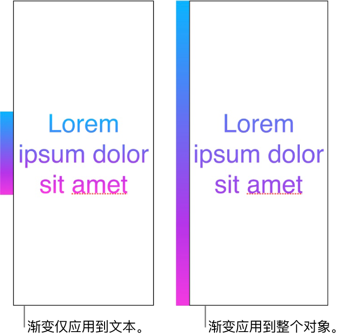 并排显示的两个示例。第一个示例，显示渐变仅应用到文本，所以文本中显示整个色谱。第二个示例，显示渐变应用到整个对象，所以文本中仅显示部分色谱。