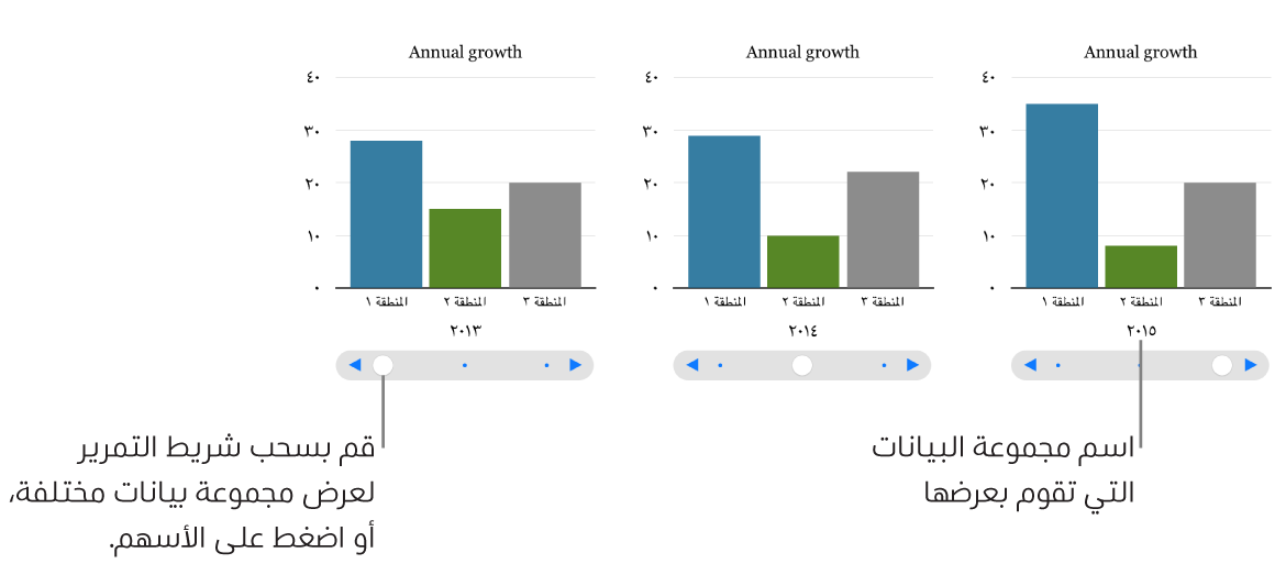 ثلاث مراحل من مخطط تفاعلي، كل منها تظهر مجموعة مختلفة من البيانات.