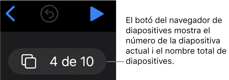 Botó del navegador de diapositives, que mostra “4 de 10”, situat a sota dels botons Enrere, Desfer i Reproduir a prop de l’angle superior esquerre del llenç de la diapositiva.