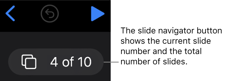 The slide navigator button showing 4 of 10, located below the Back, Undo and Play buttons near the top-left corner of the slide canvas.