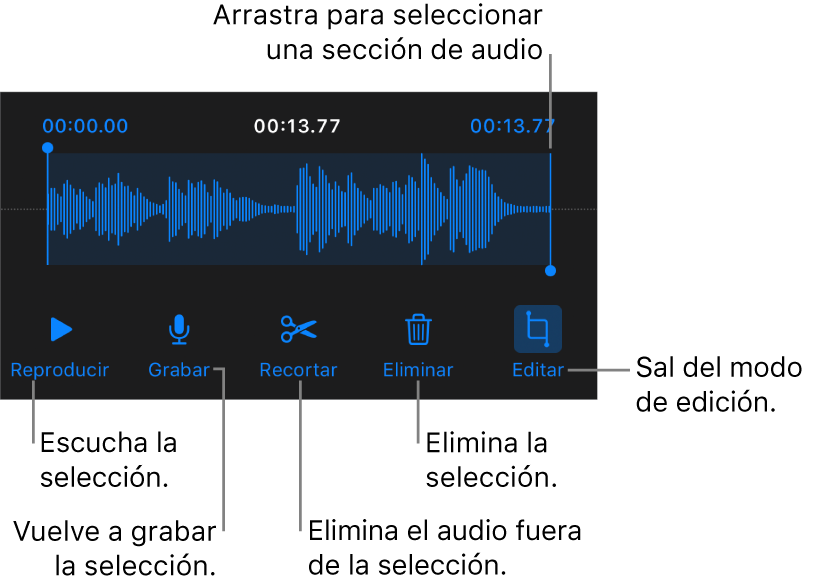Controles para editar grabaciones de audio. Las manijas indican la sección seleccionada de la grabación. Los botones Previsualizar, Grabar, Recortar, Eliminar y “Salir del modo de edición” se encuentran abajo.