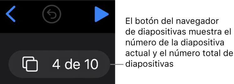 El botón del navegador de diapositivas indicando 4 de 10, situado debajo de los botones Atrás, Deshacer y Reproducir cerca de la esquina superior izquierda del lienzo de diapositivas.