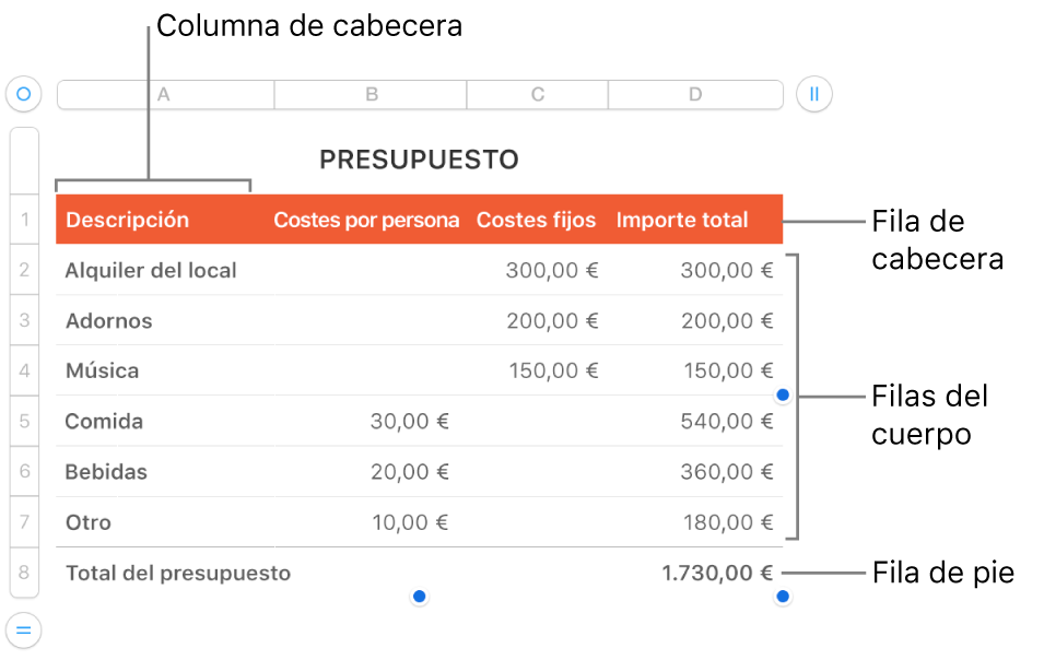 Tabla con filas y columnas de cabecera, cuerpo y pie de página, así como tiradores para añadir o eliminar filas o columnas.