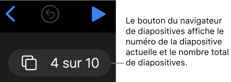 Bouton du navigateur de diapositives qui affiche 4 sur 10, situé sous les boutons Retour, Annuler et Lecture près du coin supérieur gauche du canevas de diapositive.