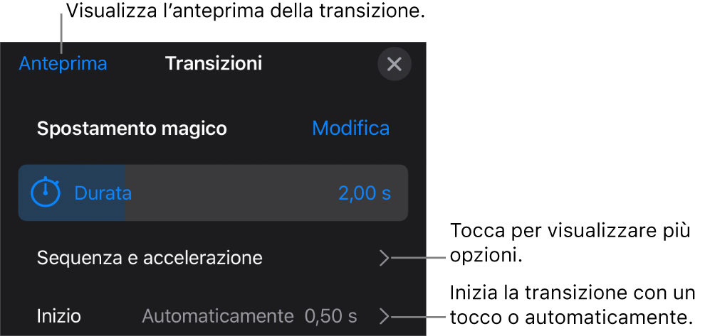 Controlli “Spostamento magico” nel pannello Transizioni.