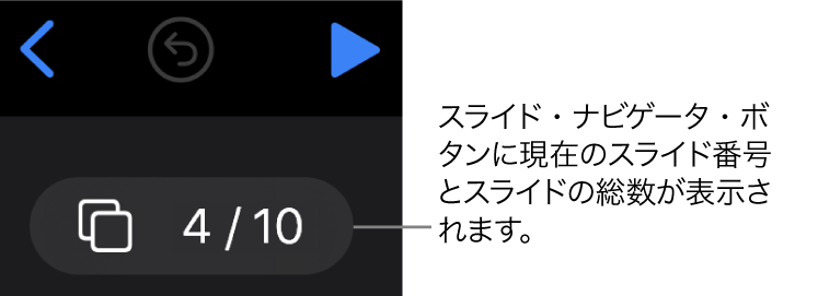 4 / 10を表示しているスライドナビゲータボタン。スライドキャンバスの左上隅付近にある「戻る」ボタン、「取り消す」ボタン、「再生」ボタンの下にあります。