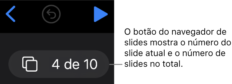 Botão do navegador de slides mostrando 4 de 10, localizado abaixo dos botões Voltar, Desfazer e Reproduzir perto do canto superior esquerdo da tela de slides.