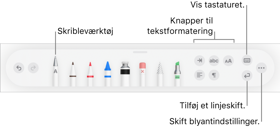 Værktøjslinjen til skrivning, tegning og noter med værktøjet Skrible til venstre. Til højre findes knapper til at formatere tekst, vise tastaturet, tilføje et afsnitsskift og åbne menuen Mere.