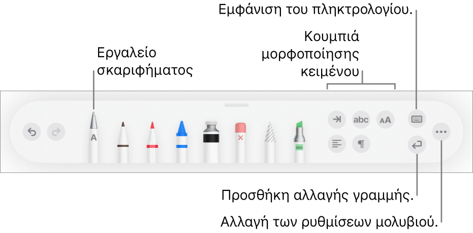 Η γραμμή εργαλείων γραφής, σχεδίασης και σχολιασμού με το εργαλείο Σκαριφήματος στα αριστερά. Στα δεξιά, βρίσκονται κουμπιά για μορφοποίηση κειμένου, εμφάνιση του πληκτρολογίου, προσθήκη αλλαγής παραγράφου και άνοιγμα του μενού «Περισσότερα».