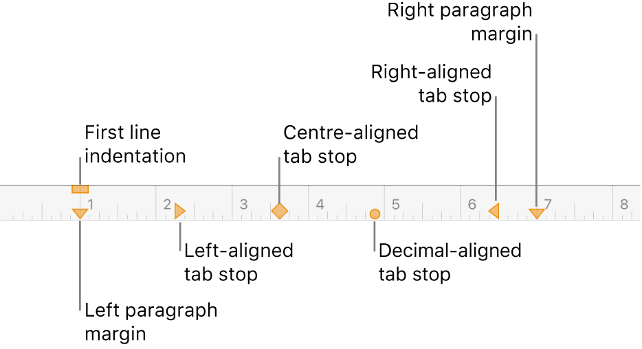 Ruler showing controls for left and right margins, first line indent and four kinds of tab stops.