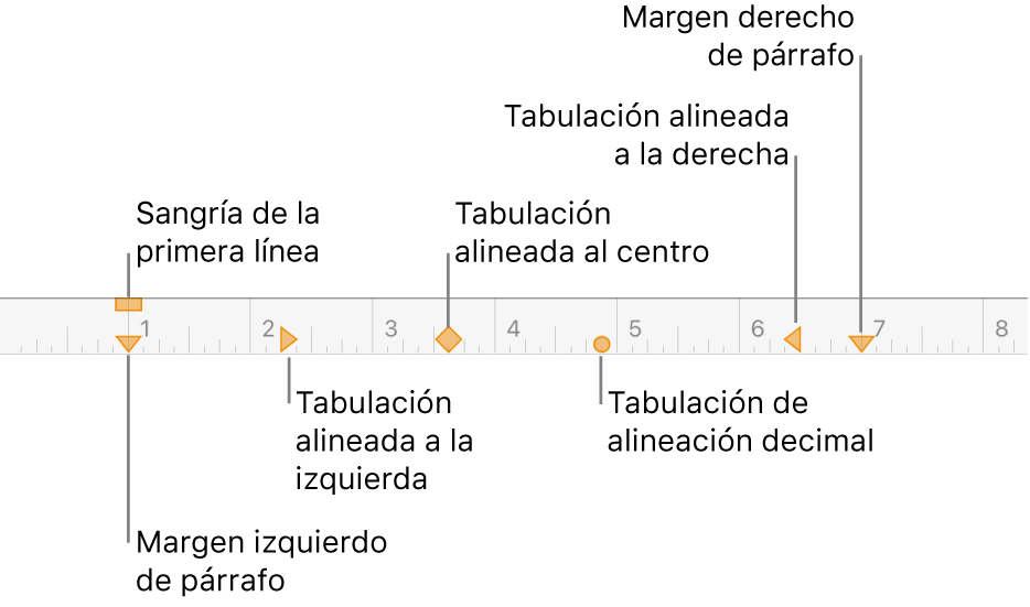 Regla mostrando controles para márgenes izquierdo y derecho, sangría de la primera línea y cuatro clases de tabulaciones.