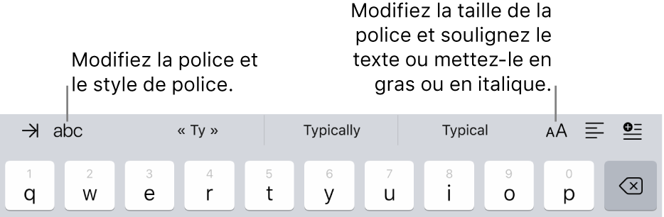 Boutons de mise en forme de texte au-dessus du clavier, dans cet ordre à partir de la gauche : indentation, police, trois champs de texte prédictif, taille de police, alignement et insertion.