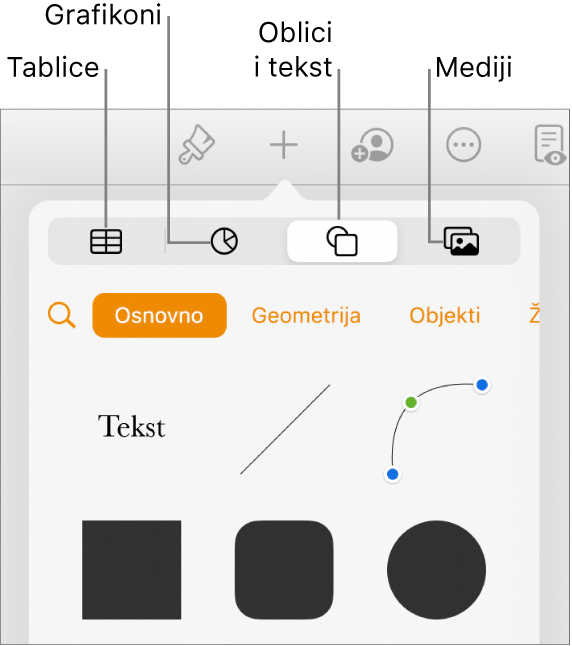 Kontrole za dodavanje objekta, s tipkama na vrhu za odabir tablica, grafikona, oblika (uključujući linije i tekstualne okvire) i medija.