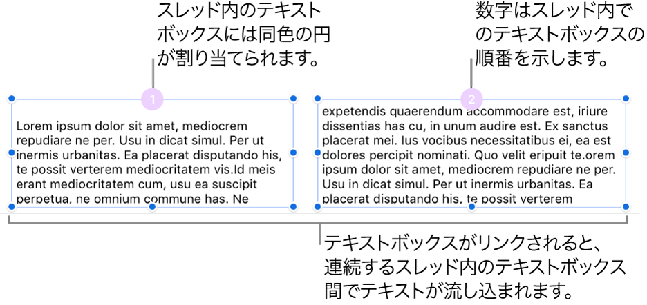 2つのテキストボックス。上部に紫色の円があり、円の中には番号の1と2が表示されています。