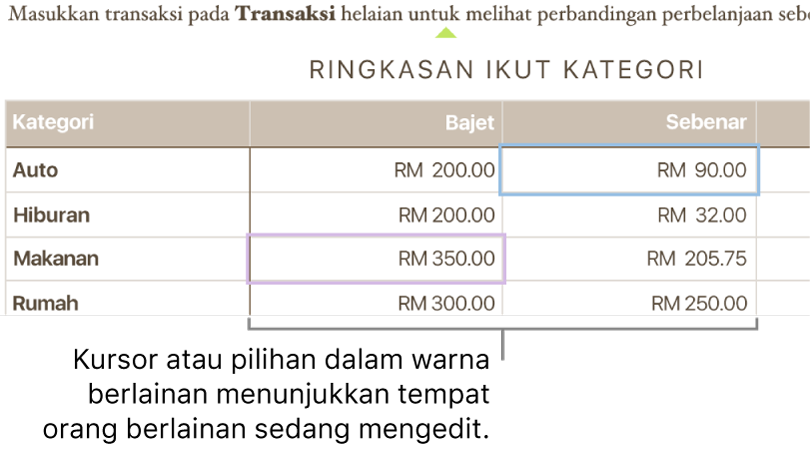 Kursor dan pilihan dalam warna berlainan menunjukkan tempat orang berlainan sedang mengedit.