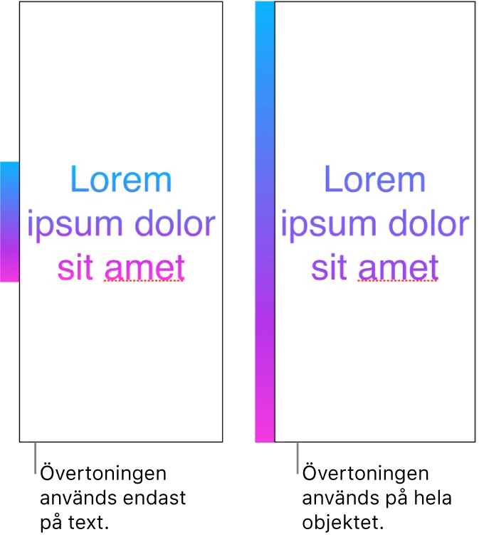Exempel på sida vid sida. I det första exemplet visas text där övertoningen används på bara texten så att hela färgspektrumet visas i texten. I det andra visas text där övertoningen används på hela objektet, så att bara en del av färgspektrumet visas i texten.