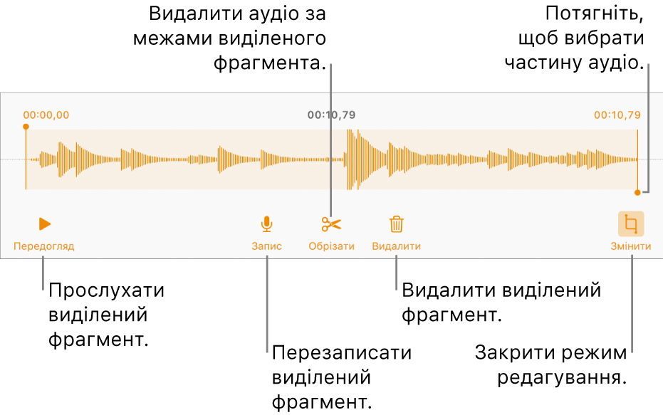 Елементи керування для редагуванням записаного аудіо. Маніпулятори позначають вибраний відрізок запису. Нижче наведено кнопки для попереднього перегляду, запису, обрізання, видалення та режиму редагування.
