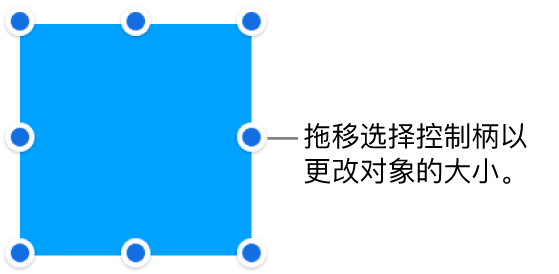 边框上具有用于更改对象大小的蓝色圆点的对象。