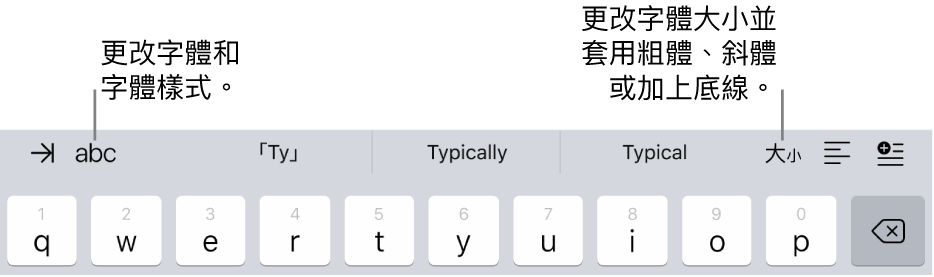 鍵盤上方的文字格式按鈕，由左側開始為縮排、字體、三個關聯文字欄位、字體大小、對齊方式和插入。