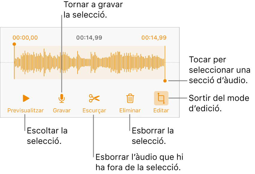 Controls per editar l’àudio gravat. Els marcadors indiquen la part seleccionada de la gravació, i a sota hi ha els botons Previsualitzar, Gravar, Escurçar, Eliminar i “Mode d’edició”.
