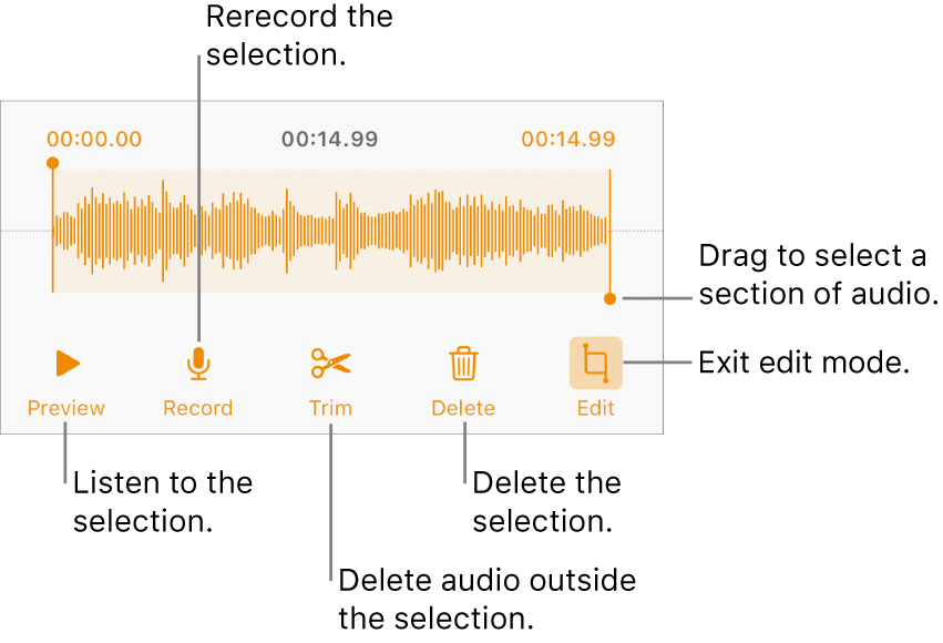 Controls for editing recorded audio. Handles indicate the selected section of the recording, and Preview, Record, Trim, Delete and Edit Mode buttons are below.