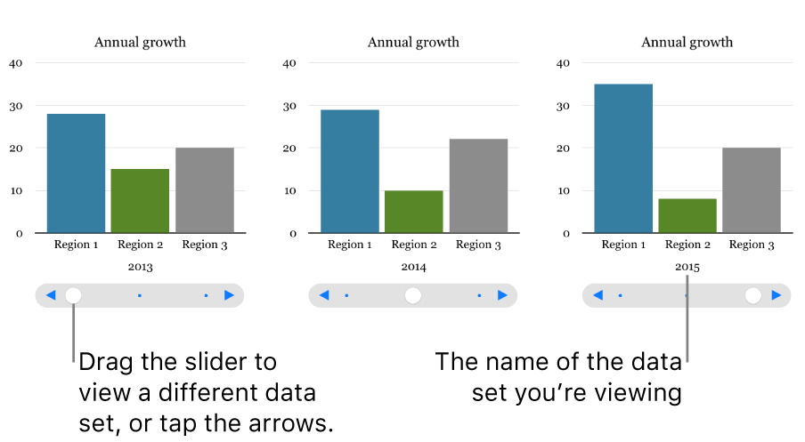 Three stages of an interactive graph, each showing different data set.