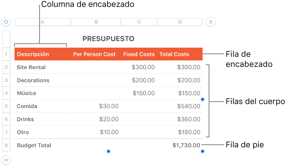 Una tabla en la que se muestran filas y columnas de encabezado, cuerpo y pie de página.