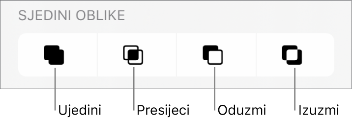 Tipke Ujedini, Presijeci, Oduzmi i Izuzmi ispod opcije Kombiniraj oblike.