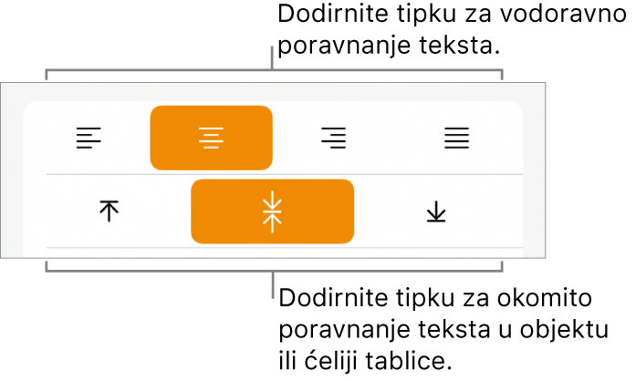 Tipke za vodoravno i okomito poravnanje za tekst.