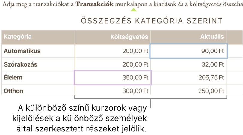 A mások által szerkesztett elemeket különböző színű kurzorok és kijelölések jelzik.