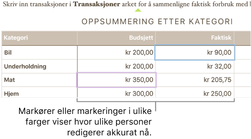 Markører og markeringer i forskjellige farger viser hvor andre redigerer.